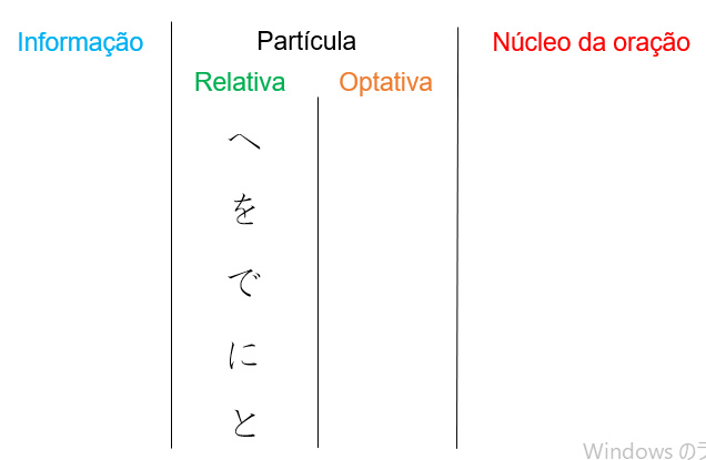 Partícula da primeira&nbsp;coluna