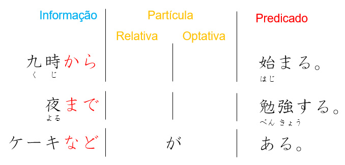 Partículas formadoras de&nbsp;informação